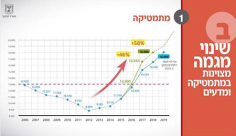 المدارس العربية تستعد لافتتاح العام الدراسي الجديد بعد عيد الأضحى - أرقام ومعطيات 